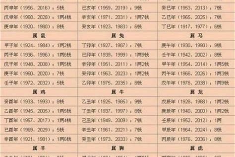 生辰八字计算重量|生辰八字重量表計算程式、秤骨論命吉凶解說